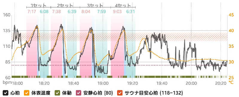 やすてぃさんの七福湯のサ活写真