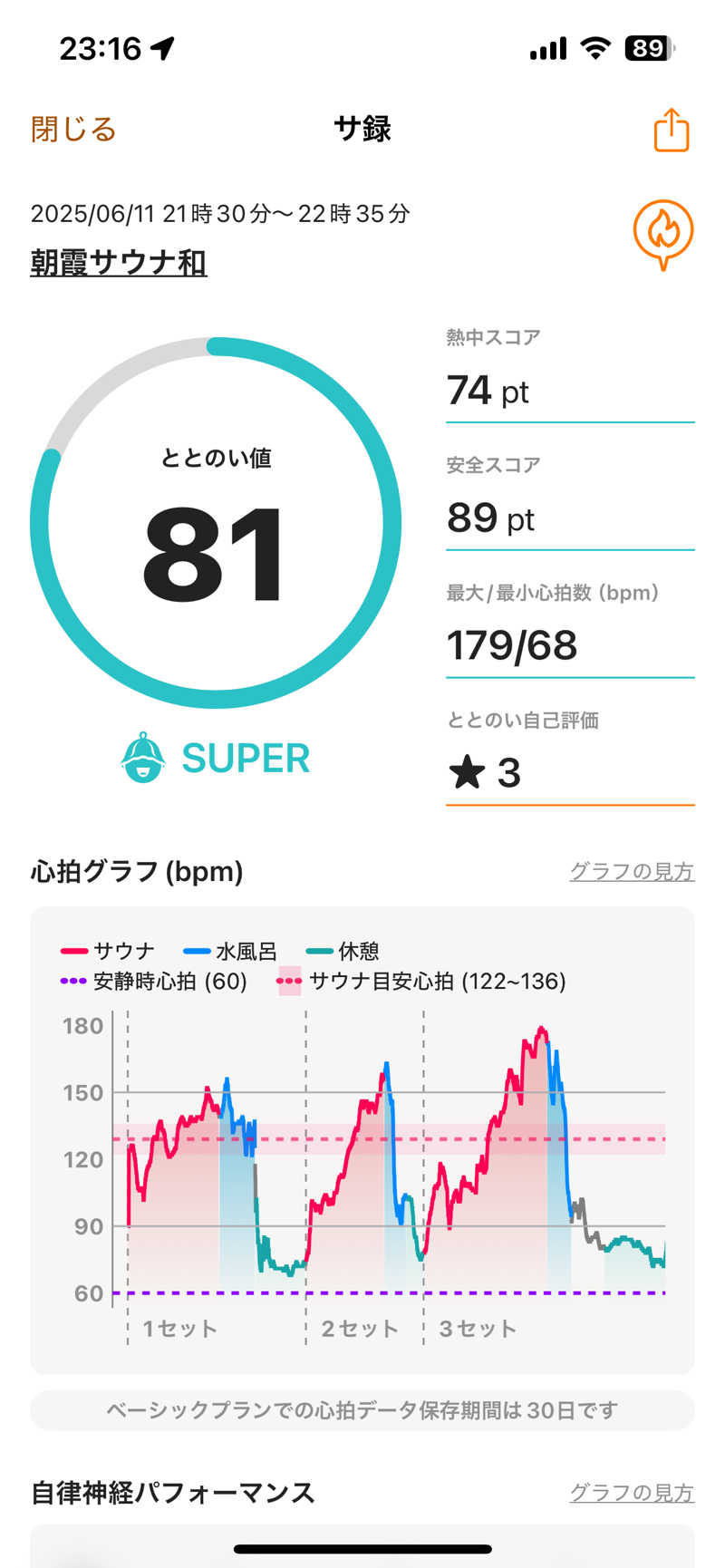 リスさんの朝霞サウナ 和(なごみ)のサ活写真