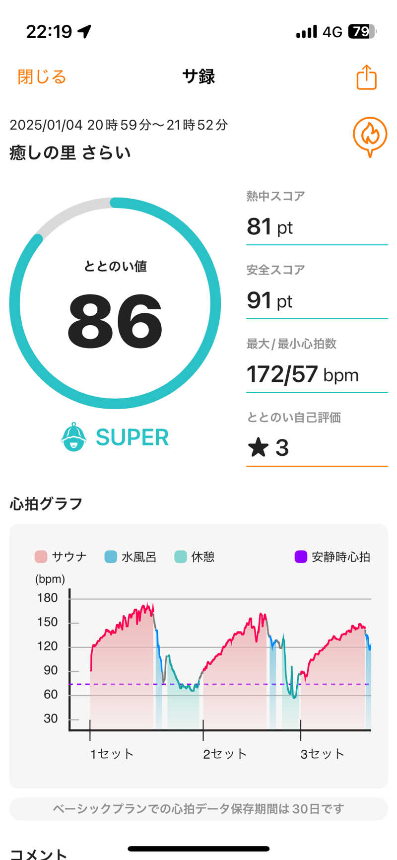 Kohei27さんの癒しの里 さらい 湯の華のサ活写真