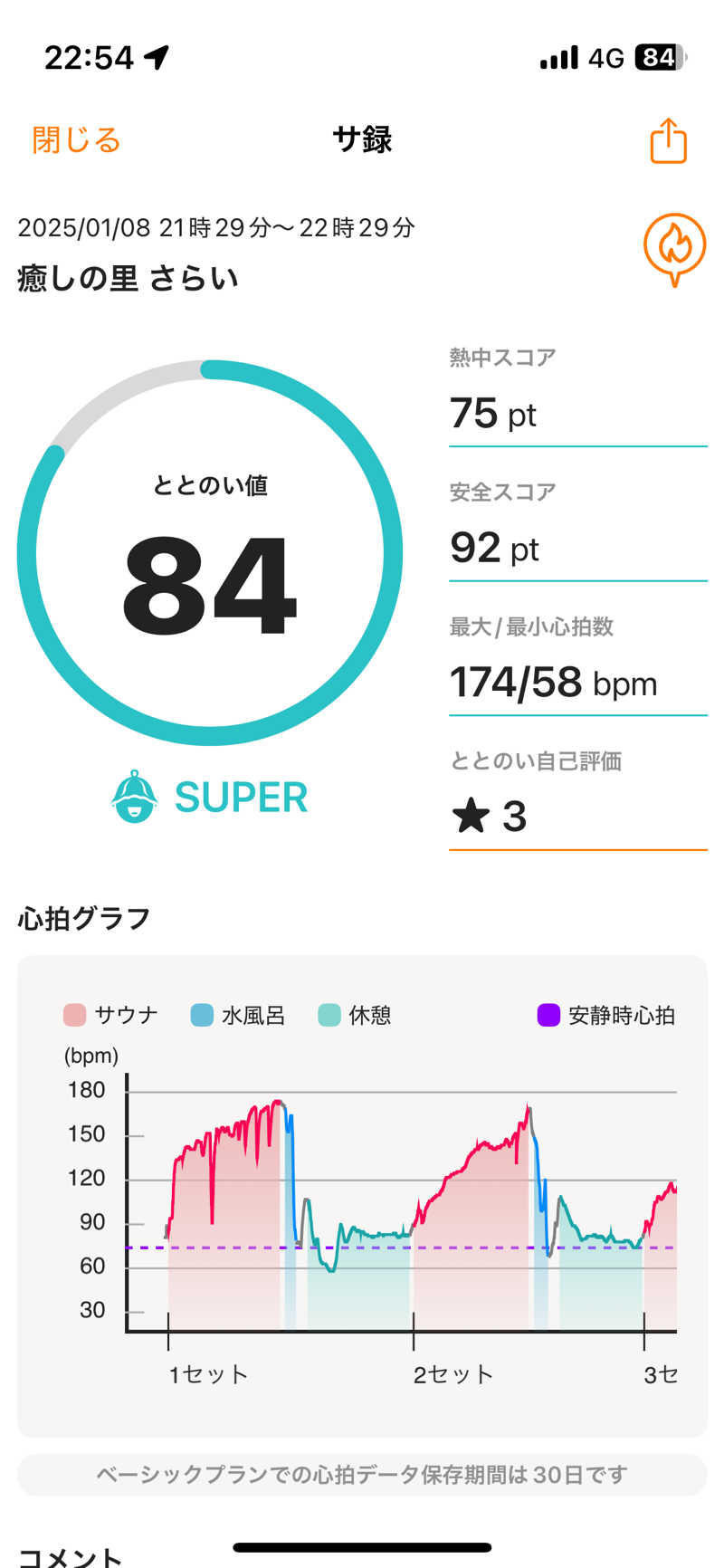 Kohei27さんの癒しの里 さらい 湯の華のサ活写真