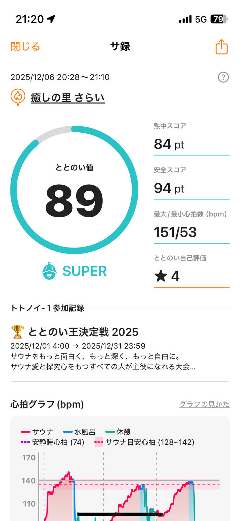 Kohei27さんの癒しの里 さらい 湯の華のサ活写真