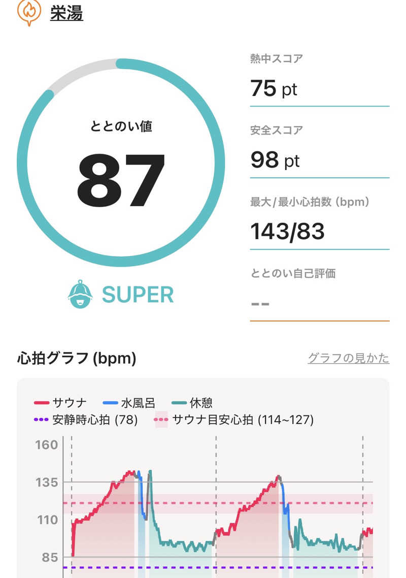 ジャミさんの栄湯のサ活写真