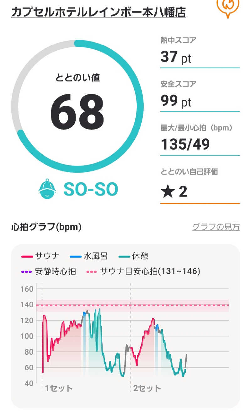 とぅーりおさんのサウナ&カプセルホテルレインボー本八幡店のサ活写真