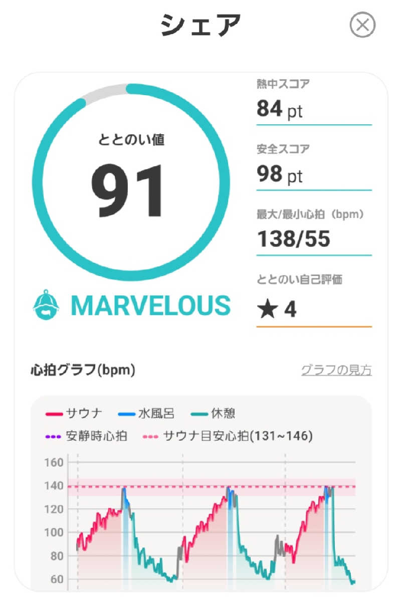 とぅーりおさんのサウナ&スパ カプセルホテル 大東洋のサ活写真