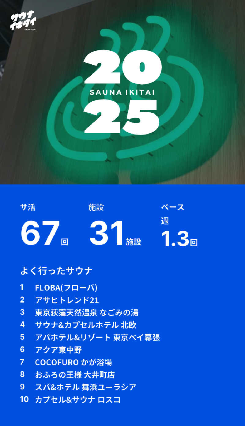 ketsukoさんのFLOBA(フローバ)のサ活写真