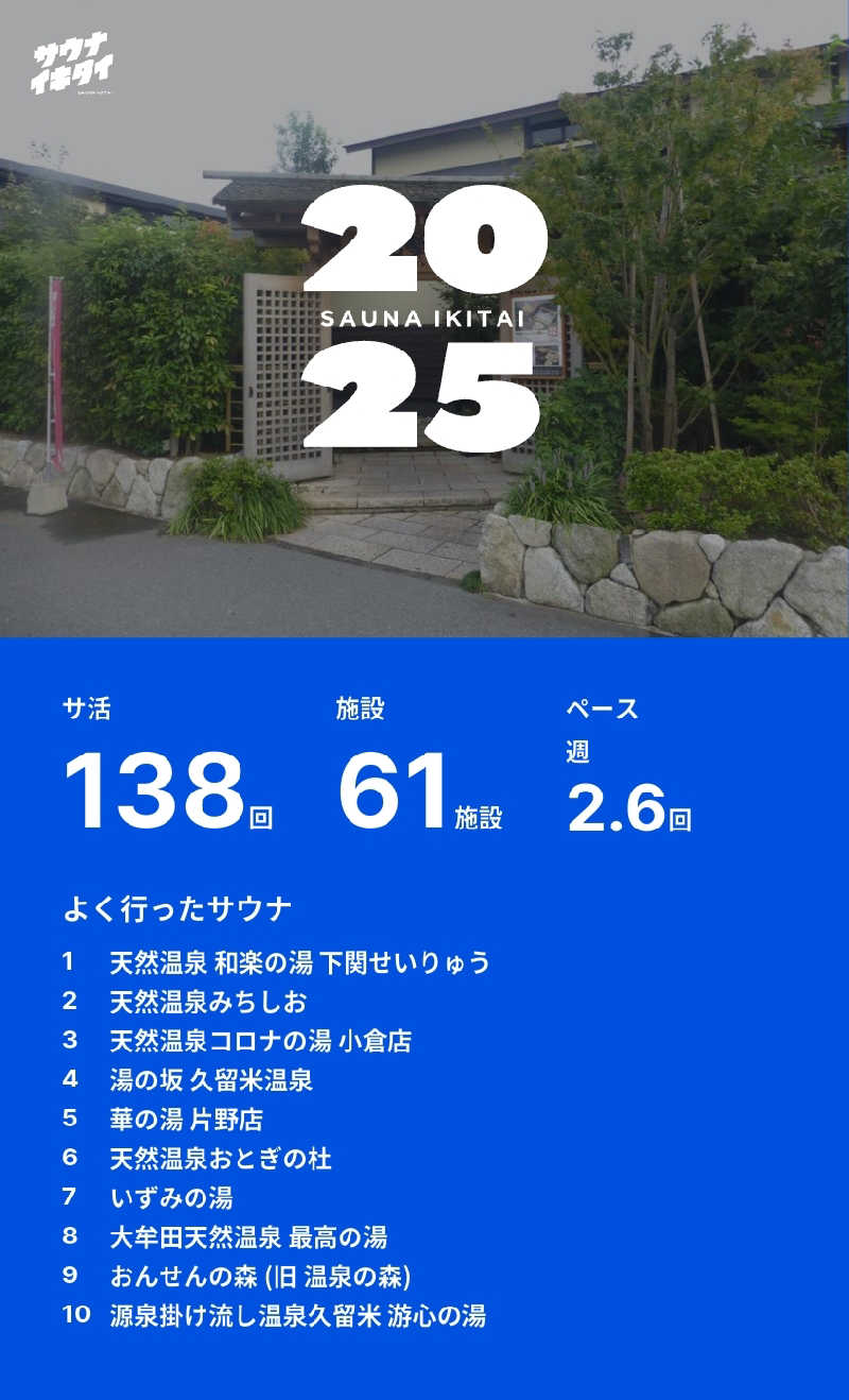 ゆーばーれーべんさんの天然温泉 和楽の湯 下関せいりゅうのサ活写真