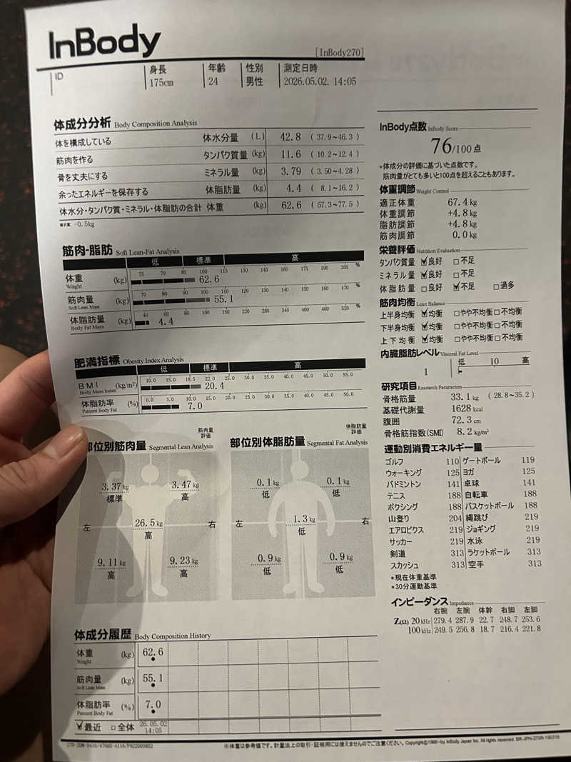 かわこさんのスポーツクラブ&サウナスパ ルネサンス 海老名ビナガーデンズ24のサ活写真