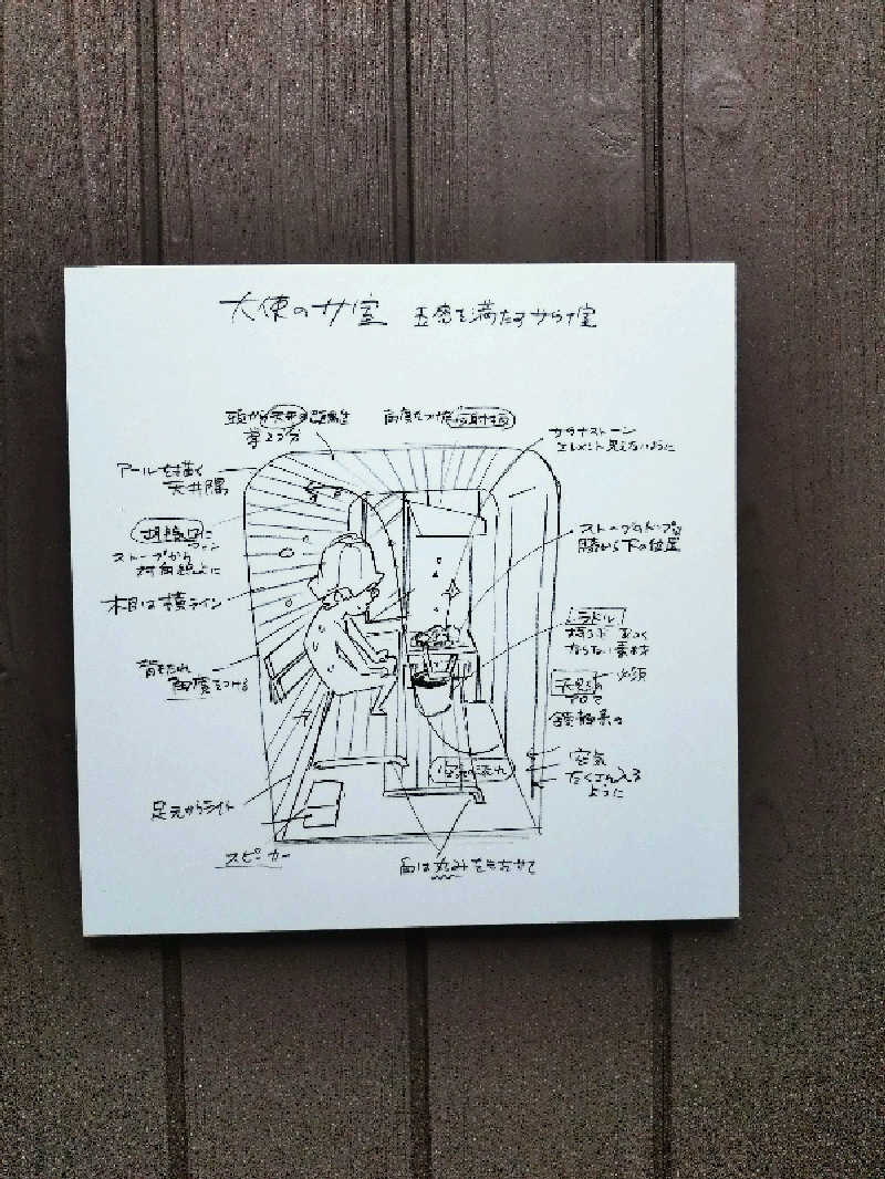 やまくんさんの花園温泉 sauna kukkaのサ活写真