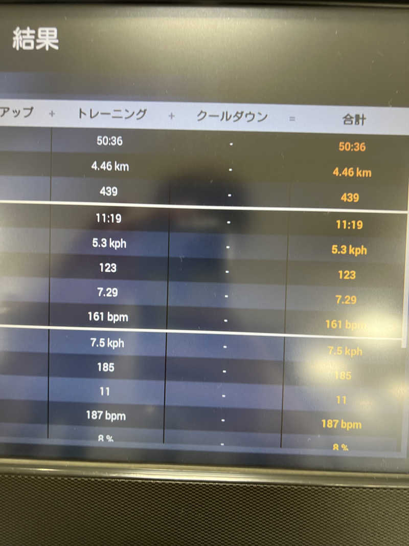 サウナライダーさんのスポーツクラブNAS西葛西のサ活写真