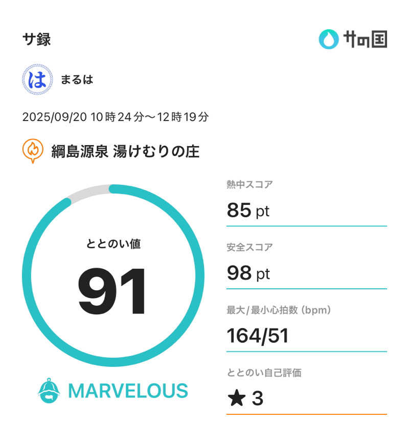 まるはさんの綱島源泉 湯けむりの庄のサ活写真