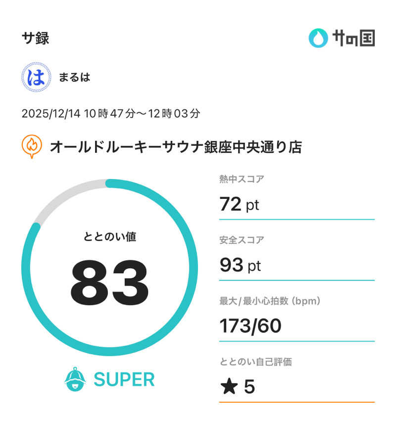 まるはさんのオールドルーキーサウナ銀座中央通り店のサ活写真