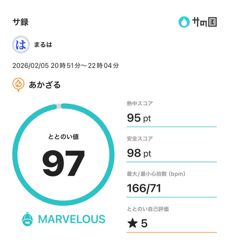 まるはさんのあかざる神楽坂SAUNAのサ活写真