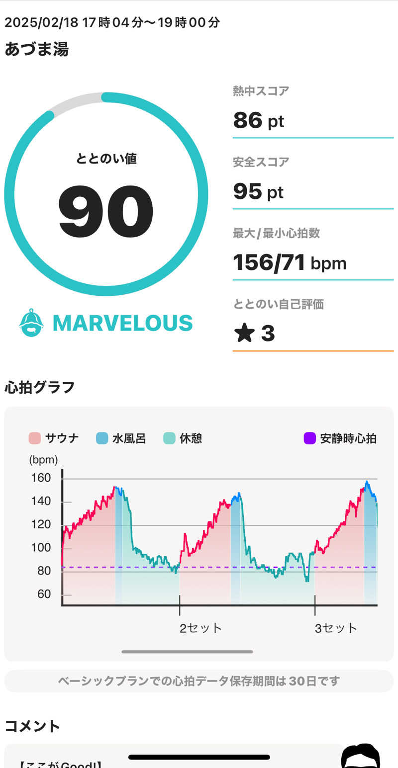 ちらちゃきさんのゆとりっくす あづま湯のサ活写真