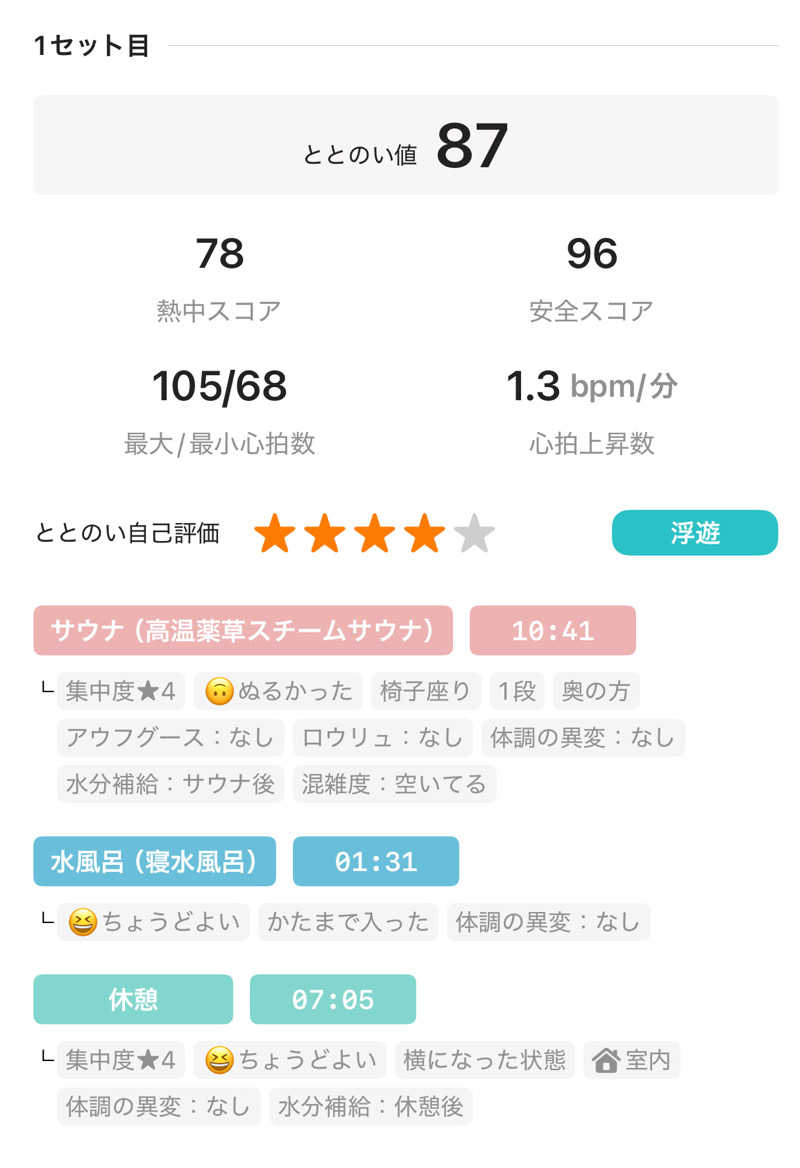 とづかえいきちさんの新岐阜サウナのサ活写真