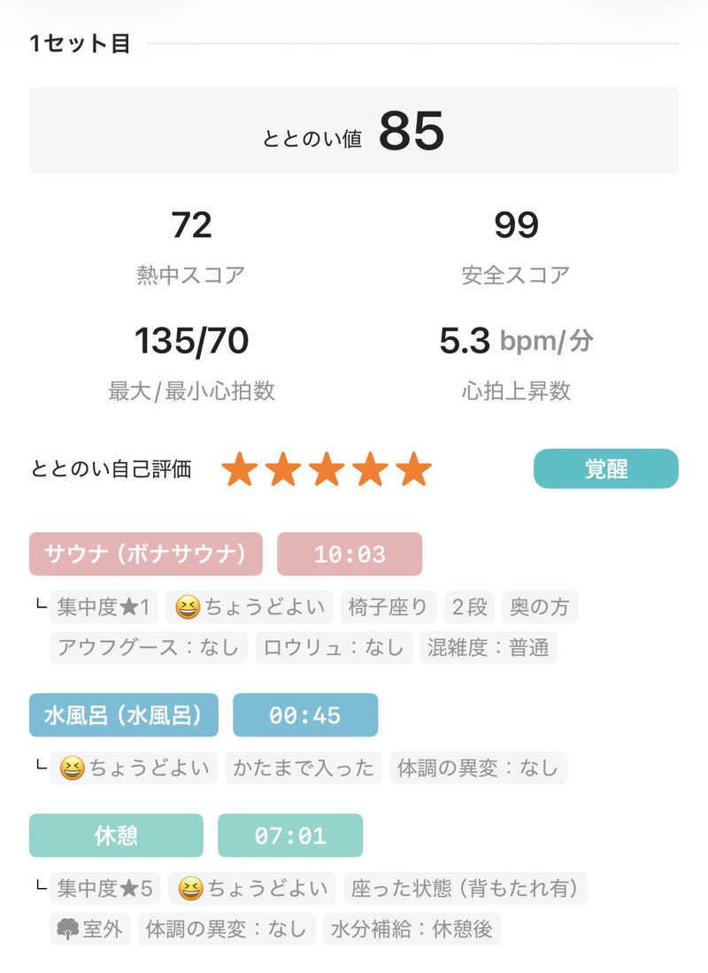 とづかえいきちさんの七福湯のサ活写真