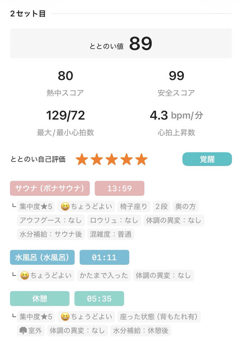 とづかえいきちさんの七福湯のサ活写真