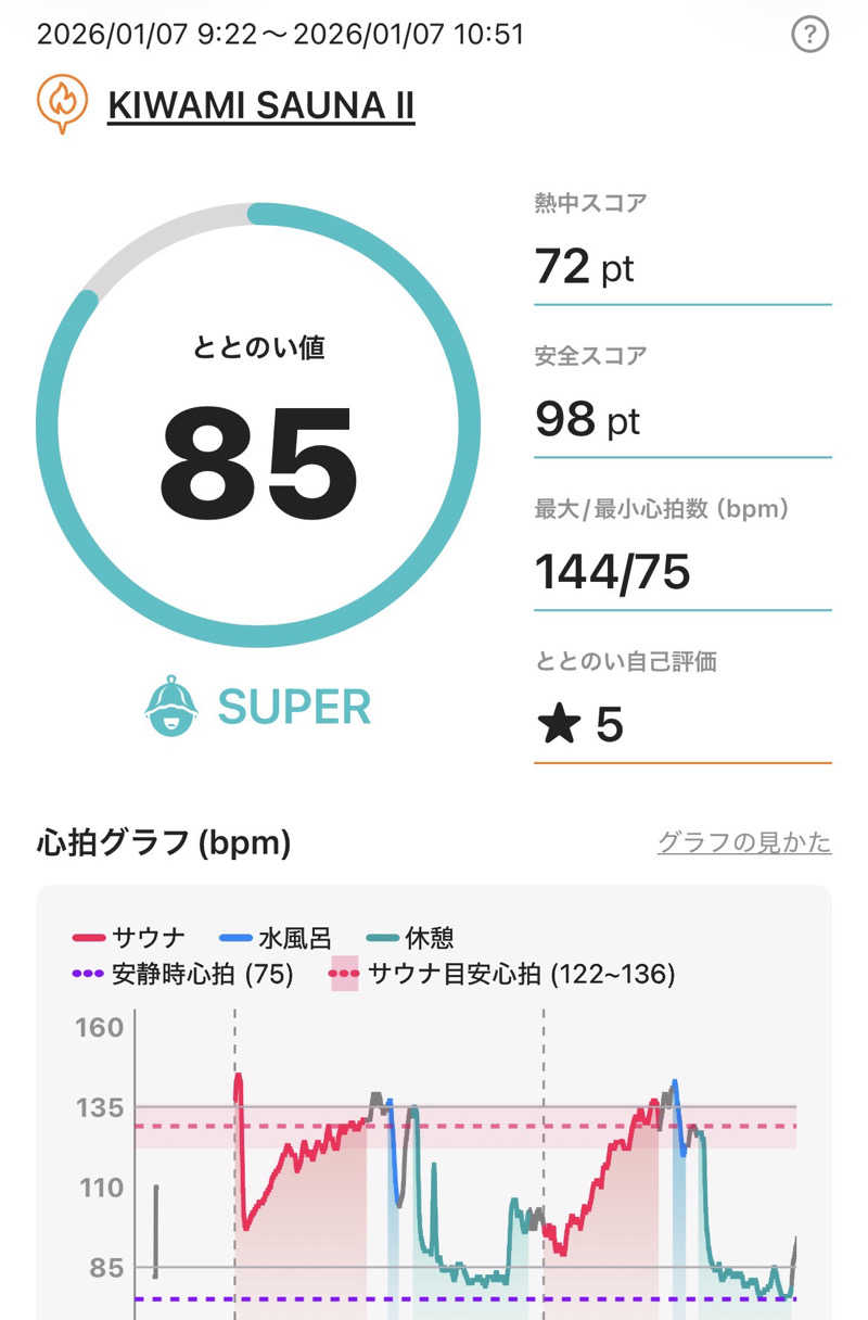 とづかえいきちさんのKIWAMI SAUNA 大須のサ活写真