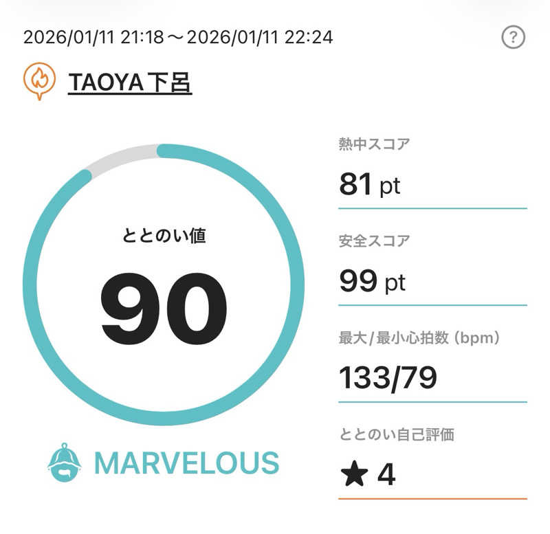 とづかえいきちさんのTAOYA下呂(大江戸温泉物語 下呂新館)のサ活写真