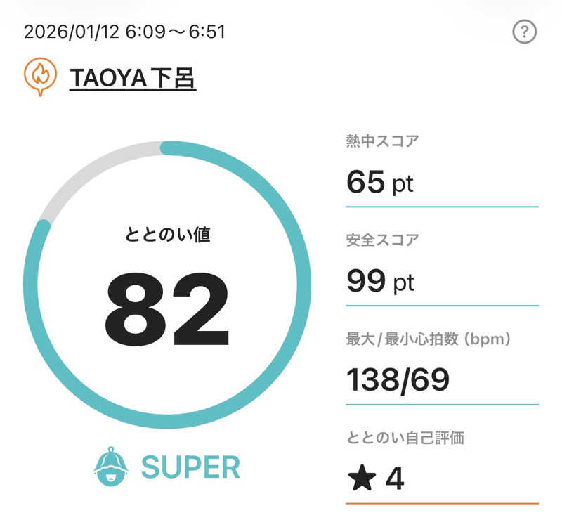 とづかえいきちさんのTAOYA下呂(大江戸温泉物語 下呂新館)のサ活写真
