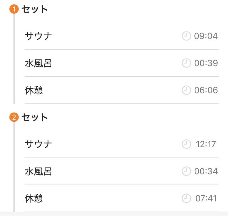 とづかえいきちさんのTAOYA下呂(大江戸温泉物語 下呂新館)のサ活写真