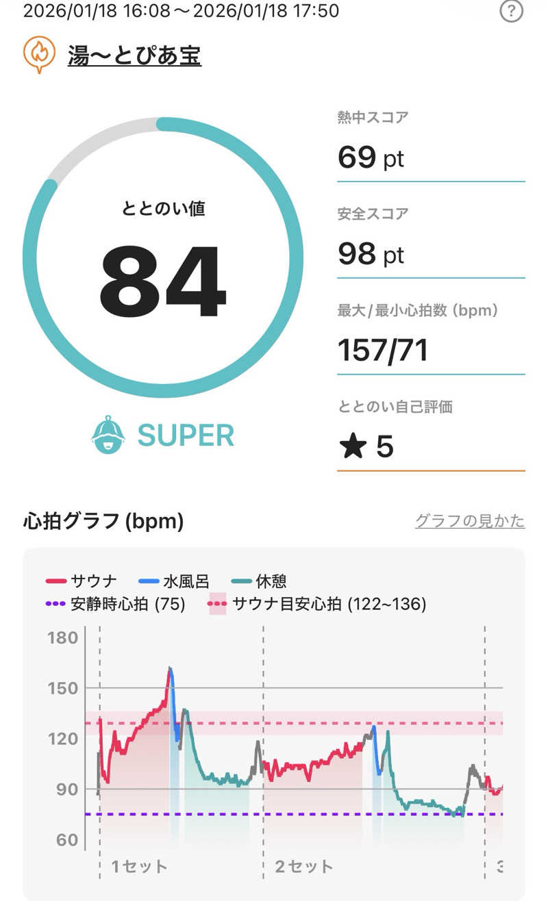 とづかえいきちさんの湯〜とぴあ宝のサ活写真