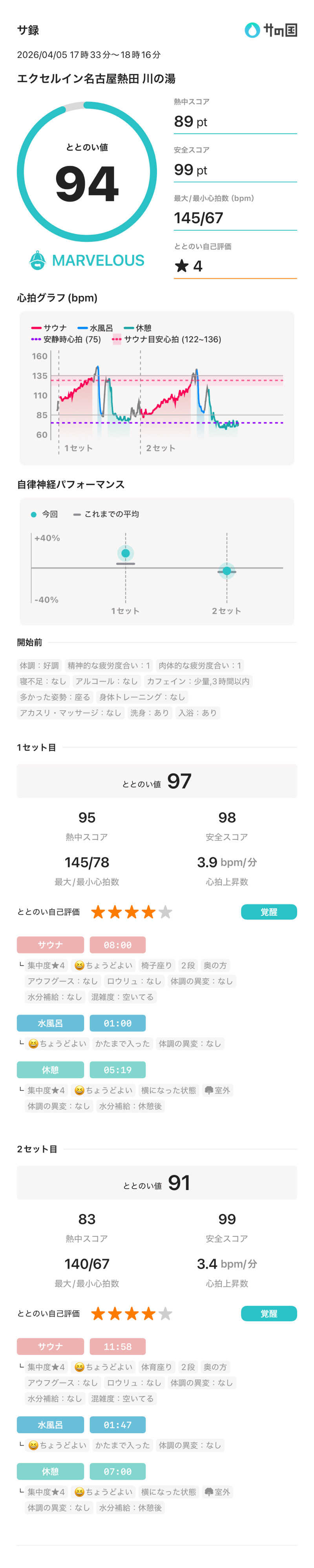 とづかえいきちさんのエクセルイン名古屋熱田 川の湯のサ活写真
