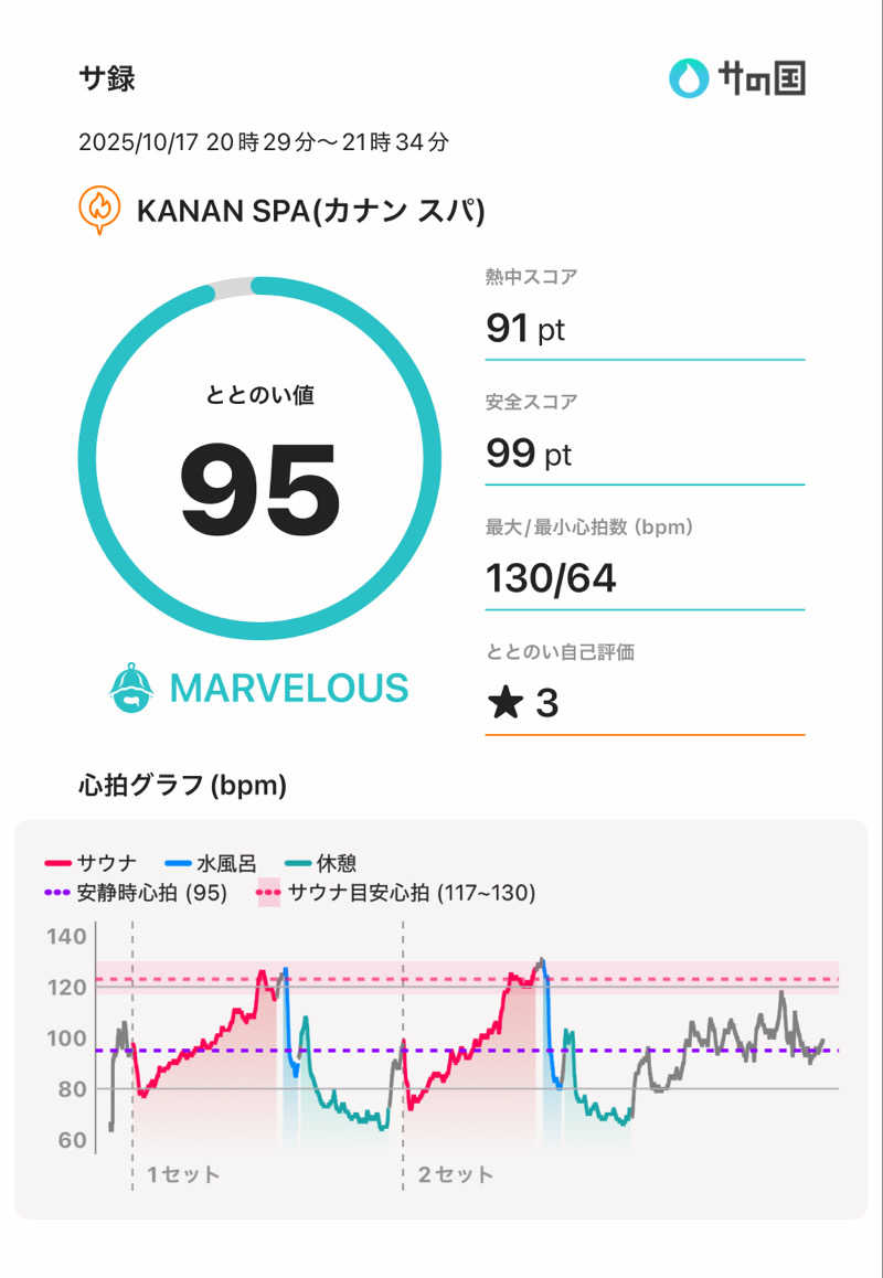 noizuさんのKANAN SPA(HOTEL MAZARIUM)のサ活写真