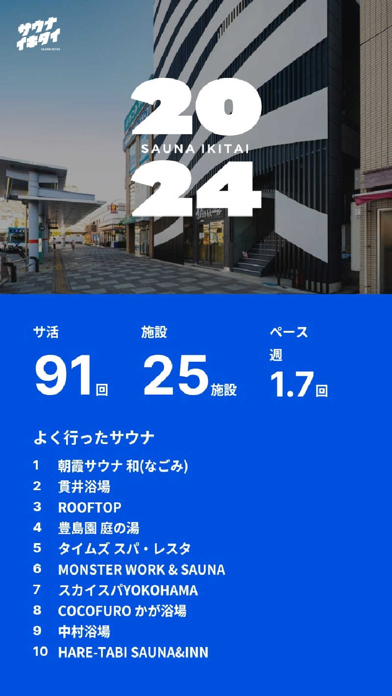 サトぬなさんの朝霞サウナ 和(なごみ)のサ活写真