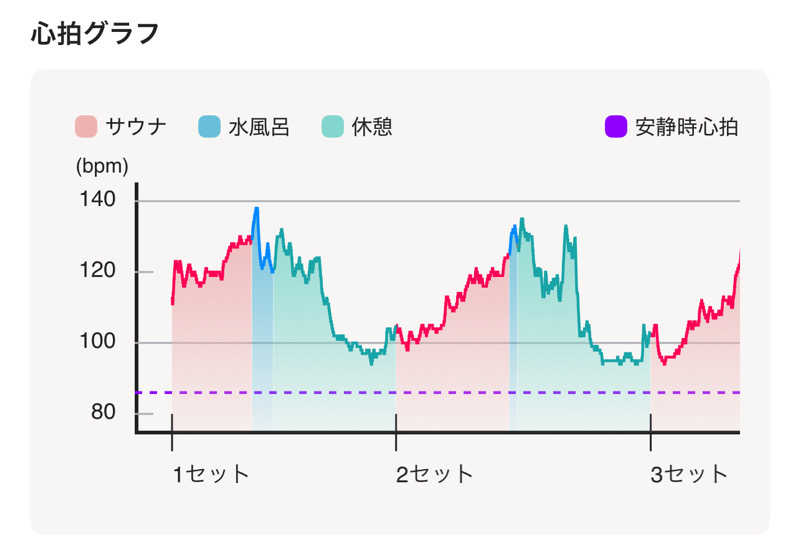 なかむ〜さんの大磯プリンスホテル THERMAL SPA S.WAVEのサ活写真