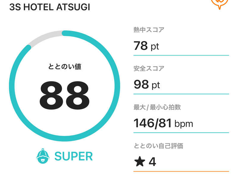 なかむ〜さんの3S HOTEL ATSUGIのサ活写真