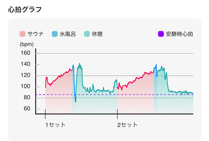 なかむ〜さんの大磯プリンスホテル THERMAL SPA S.WAVEのサ活写真