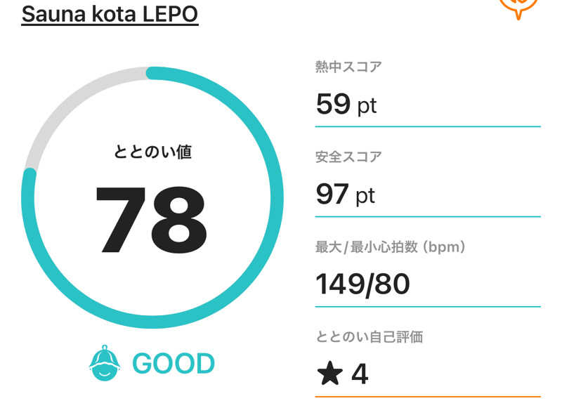 なかむ〜さんのSauna kota LEPOのサ活写真