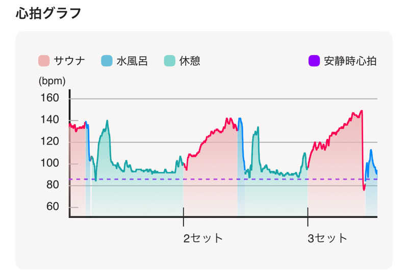 なかむ〜さんのSauna kota LEPOのサ活写真