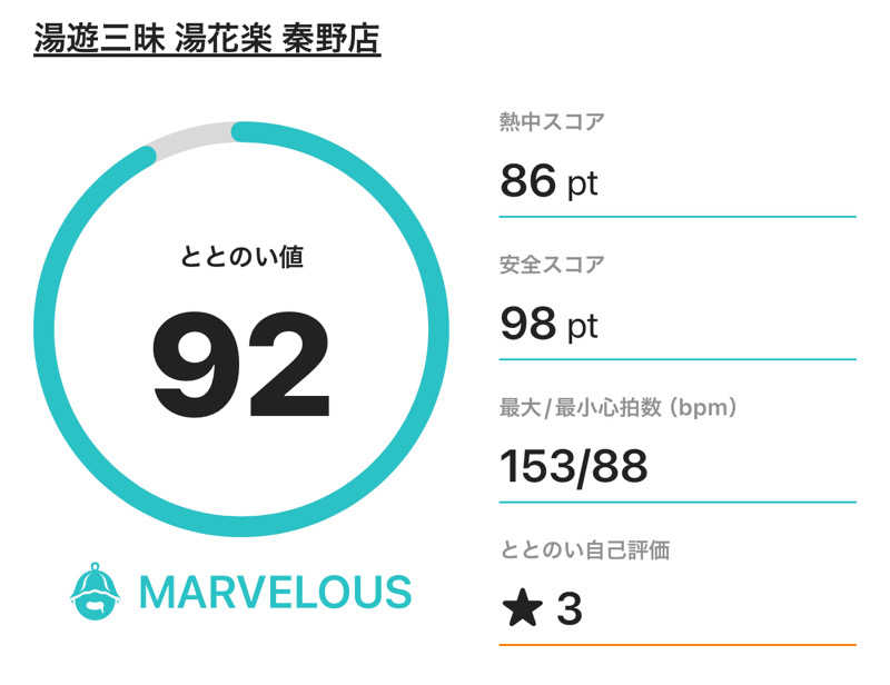 なかむ〜さんのととのいの郷 秦野湯花楽のサ活写真