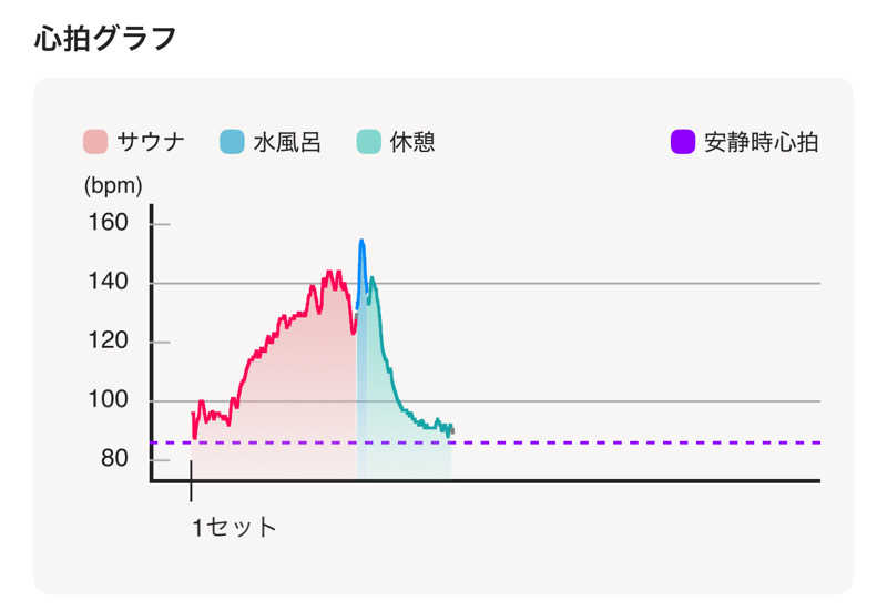なかむ〜さんのととのいの郷 秦野湯花楽のサ活写真