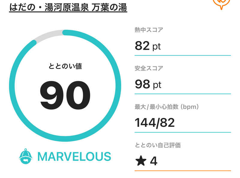 なかむ〜さんのはだの・湯河原温泉 万葉の湯のサ活写真