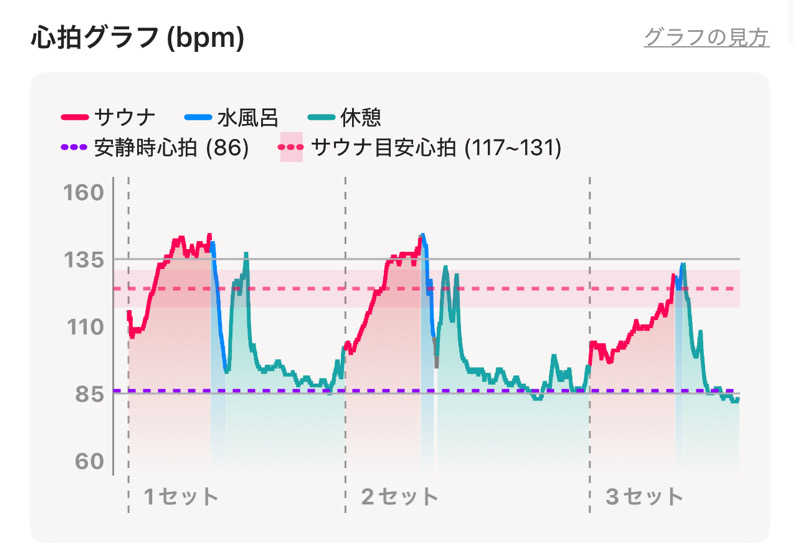 なかむ〜さんのはだの・湯河原温泉 万葉の湯のサ活写真