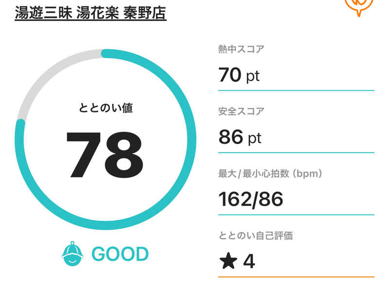 なかむ〜さんのととのいの郷 秦野湯花楽のサ活写真