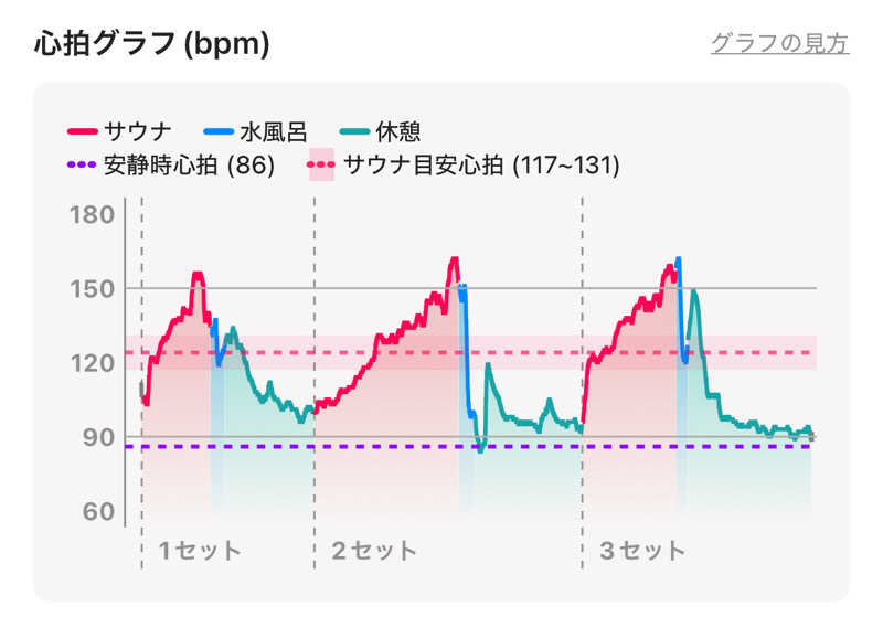 なかむ〜さんのととのいの郷 秦野湯花楽のサ活写真