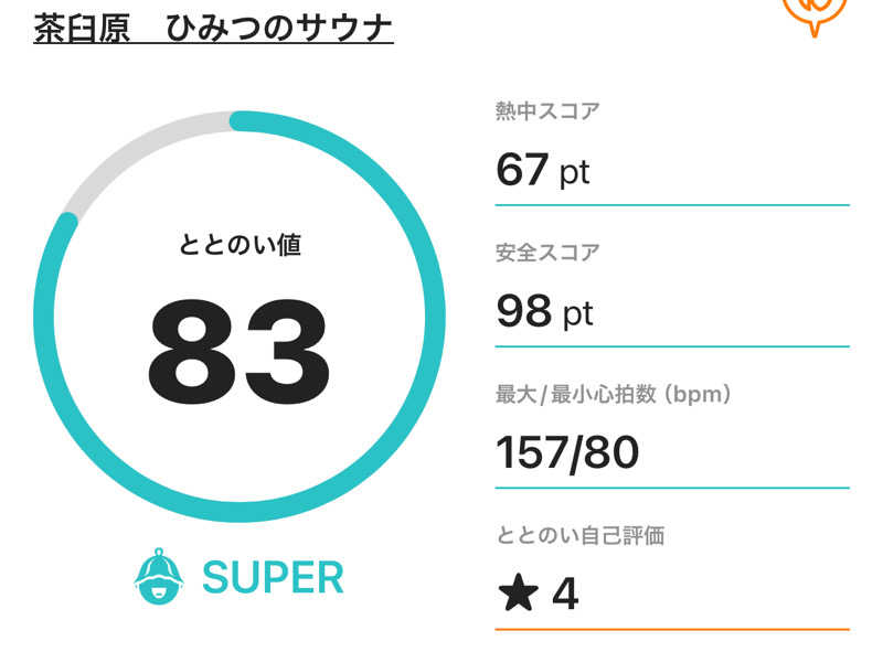 なかむ〜さんの茶臼原ひみつのサウナのサ活写真