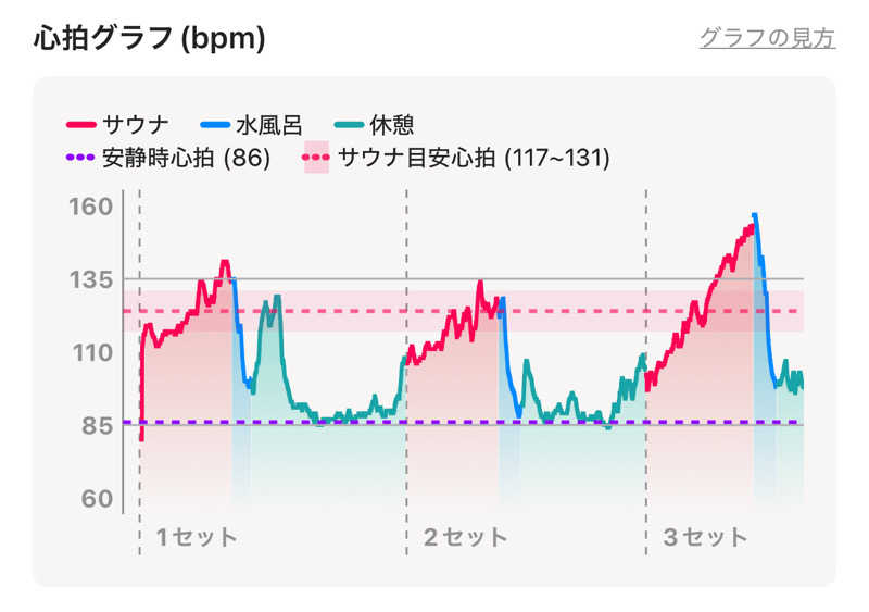 なかむ〜さんの茶臼原ひみつのサウナのサ活写真