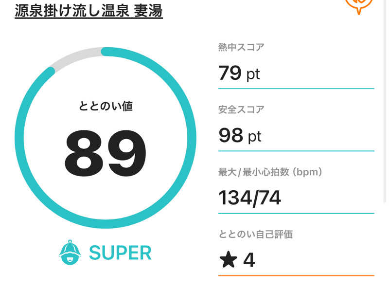 なかむ〜さんの源泉掛け流し温泉 妻湯のサ活写真