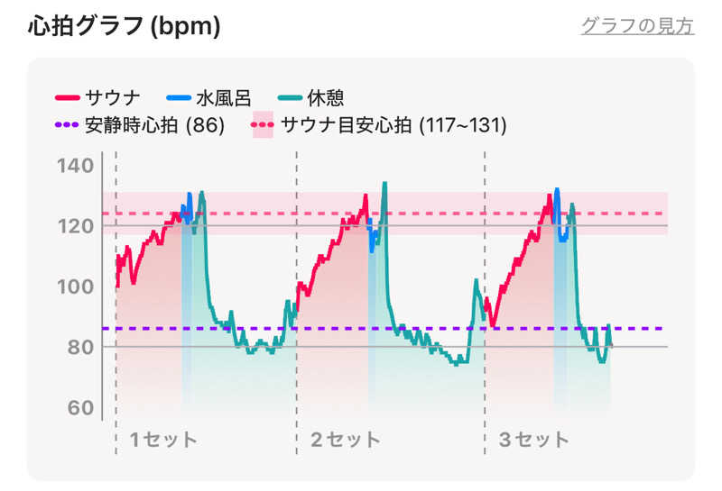 なかむ〜さんの源泉掛け流し温泉 妻湯のサ活写真