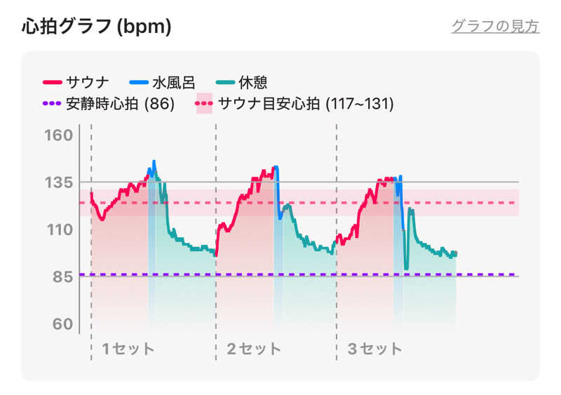 なかむ〜さんのHotel SANSUI Naha 琉球温泉 波之上の湯のサ活写真