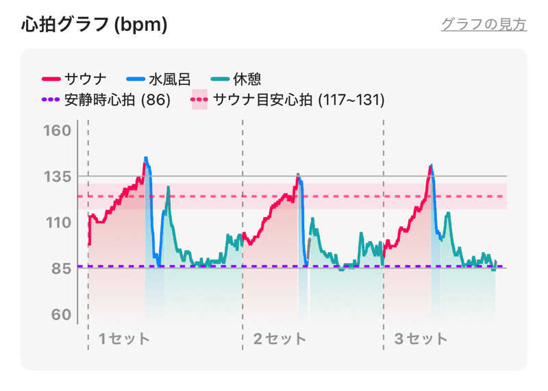 なかむ〜さんの琉球温泉 龍神の湯のサ活写真