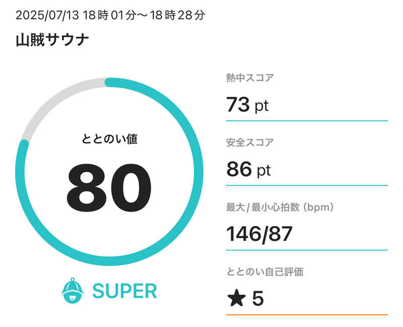 なかむ〜さんの山賊サウナのサ活写真
