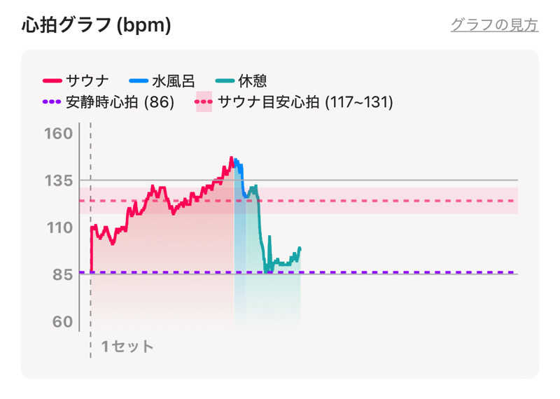 なかむ〜さんの山賊サウナのサ活写真