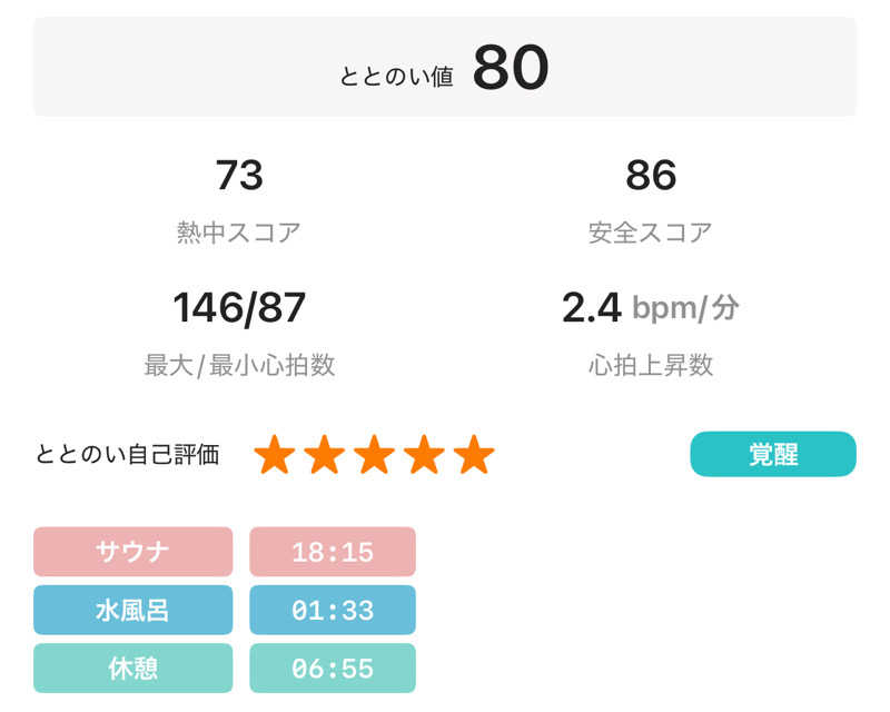 なかむ〜さんの山賊サウナのサ活写真