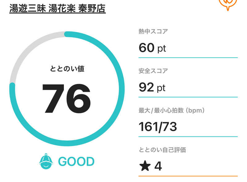 なかむ〜さんのととのいの郷 秦野湯花楽のサ活写真