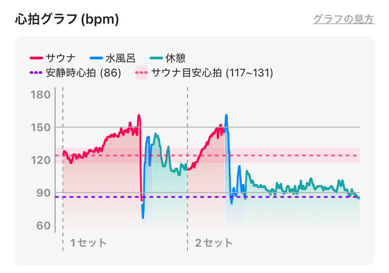 なかむ〜さんのととのいの郷 秦野湯花楽のサ活写真